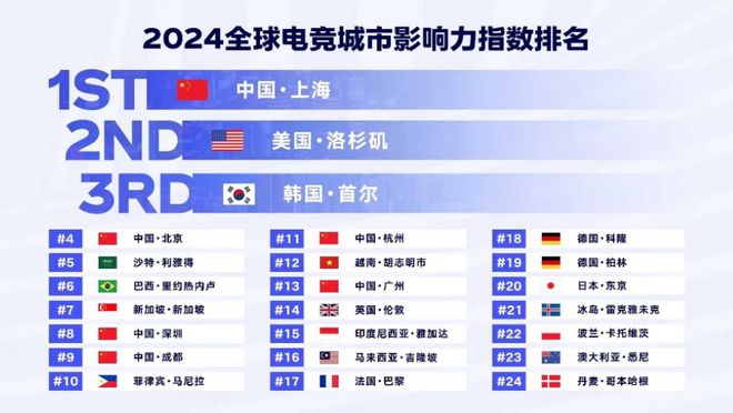 小石谈记 回看《2024全球电竞运动行业发展报告
