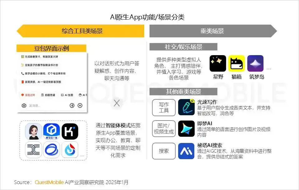 一年时间被拉下神坛社交 AI 还有生存空间吗(图1)