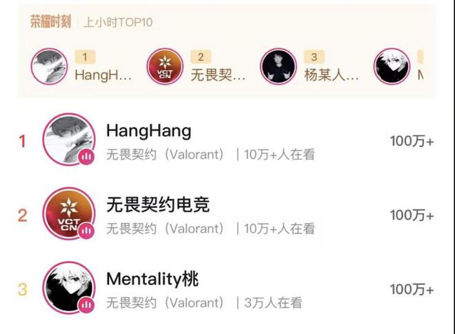 无畏契约电竞如何靠内容“进化”生态？(图3)