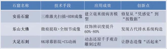 从地方志看巴蜀石窟的活力与张力(图3)