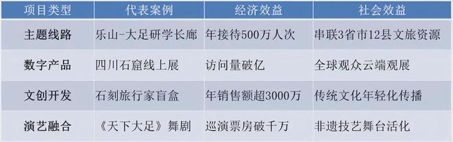 从地方志看巴蜀石窟的活力与张力(图6)