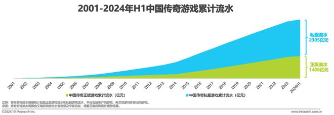 传奇IP二十年新篇：恺英获生态独占授权从产品到社区重塑行业格局(图8)