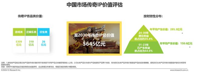 传奇IP二十年新篇：恺英获生态独占授权从产品到社区重塑行业格局(图10)