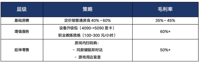 高端局再次开启：依托生态优势打造“酒旅+零售”新物种(图8)