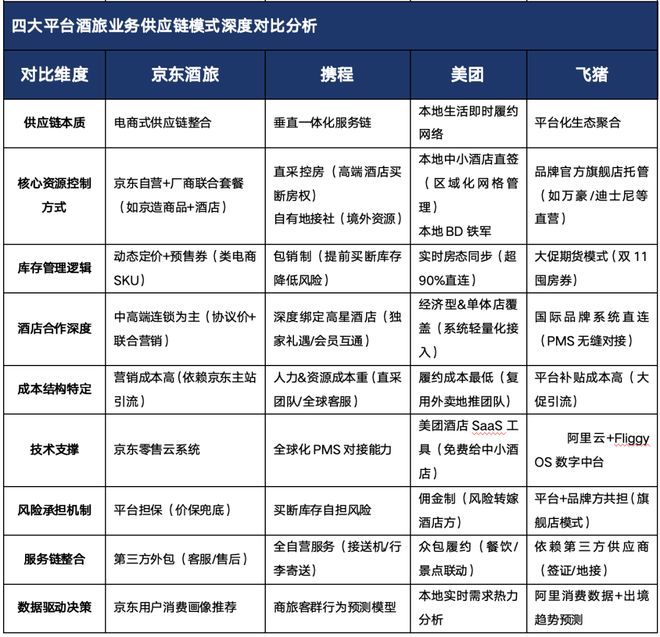 高端局再次开启：依托生态优势打造“酒旅+零售”新物种(图2)