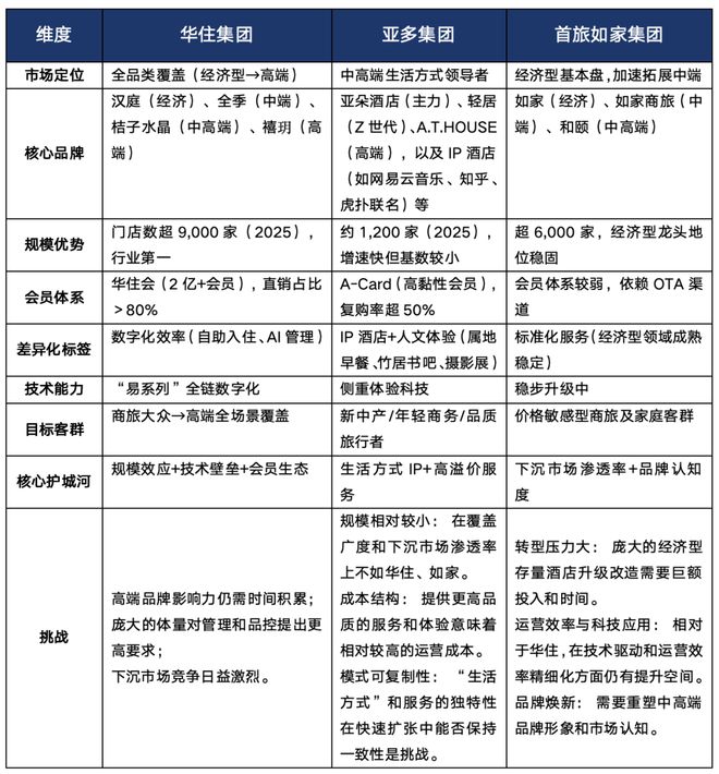 高端局再次开启：依托生态优势打造“酒旅+零售”新物种(图3)
