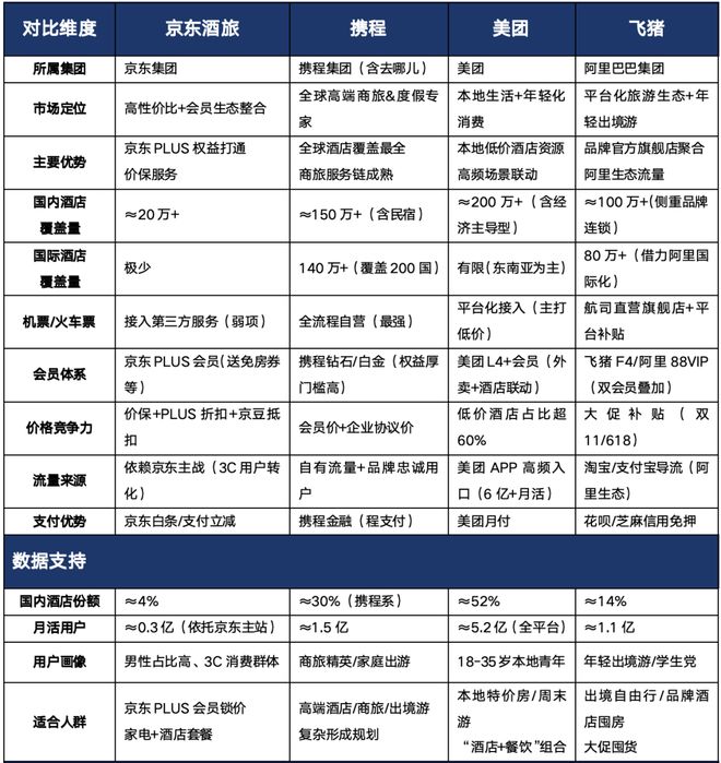 高端局再次开启：依托生态优势打造“酒旅+零售”新物种(图1)