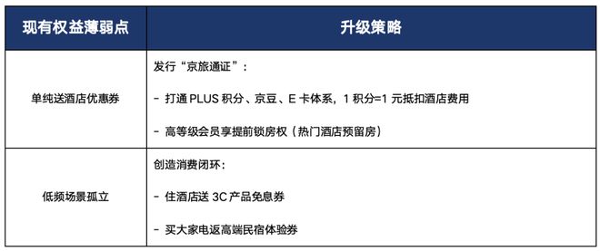 高端局再次开启：依托生态优势打造“酒旅+零售”新物种(图5)