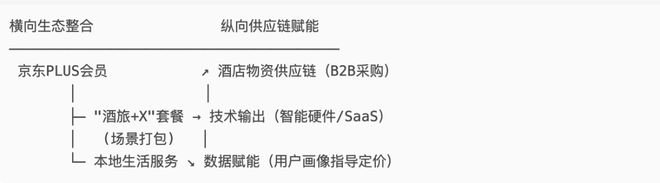 高端局再次开启：依托生态优势打造“酒旅+零售”新物种(图4)