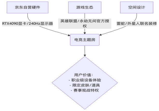 高端局再次开启：依托生态优势打造“酒旅+零售”新物种(图7)