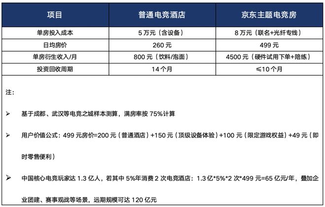 高端局再次开启：依托生态优势打造“酒旅+零售”新物种(图9)