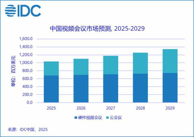 DAV盘点：2025上半年视频会议十大爆款新品(图1)