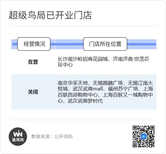 仅剩2店！“中国最大宠物店”超级鸟局不行了？(图5)