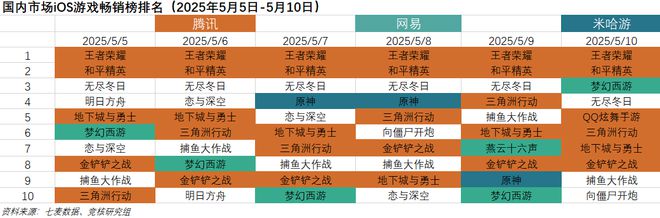 GTA6最强平替曝光前R星副总裁主导；深蓝互动向玩家致歉｜Fighting周报(图1)