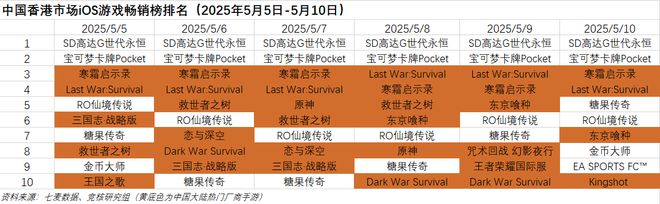 GTA6最强平替曝光前R星副总裁主导；深蓝互动向玩家致歉｜Fighting周报(图2)