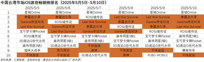 GTA6最强平替曝光前R星副总裁主导；深蓝互动向玩家致歉｜Fighting周报(图3)