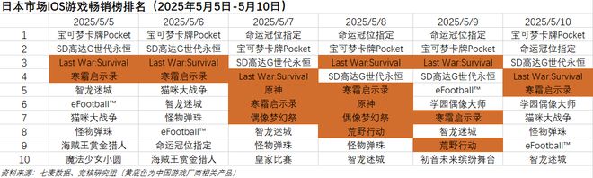 GTA6最强平替曝光前R星副总裁主导；深蓝互动向玩家致歉｜Fighting周报(图5)
