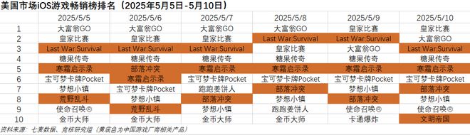 GTA6最强平替曝光前R星副总裁主导；深蓝互动向玩家致歉｜Fighting周报(图4)