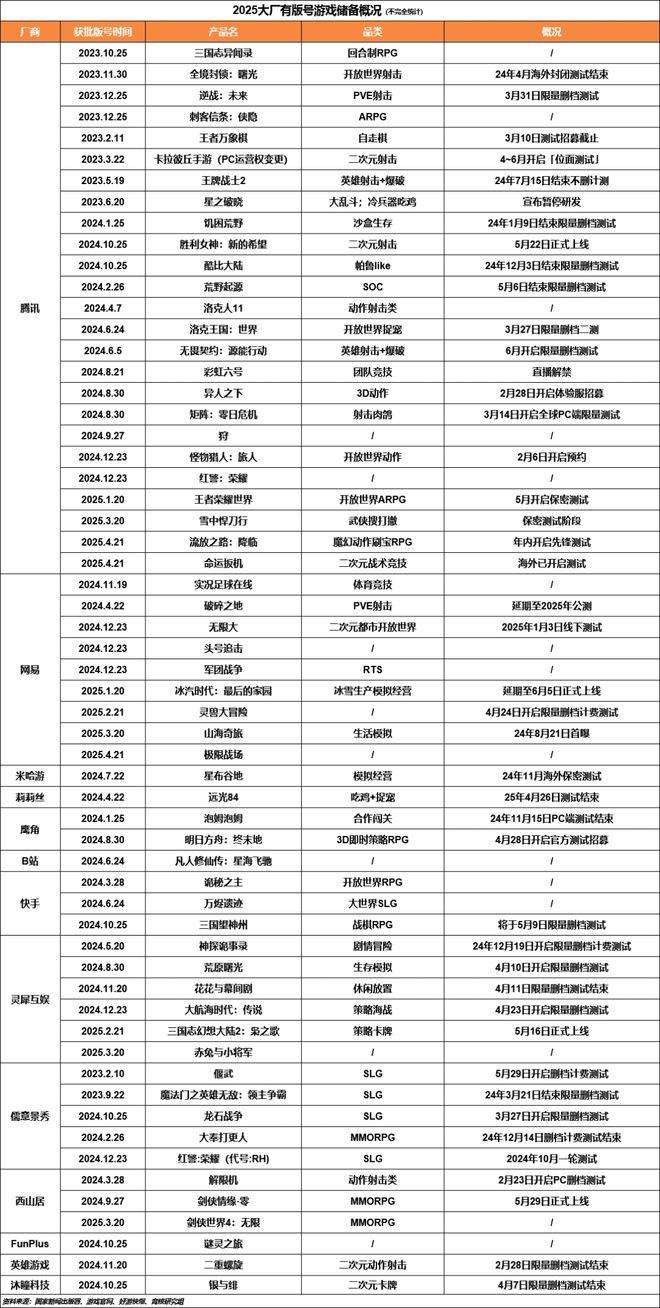 GTA6最强平替曝光前R星副总裁主导；深蓝互动向玩家致歉｜Fighting周报(图8)