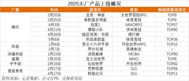 GTA6最强平替曝光前R星副总裁主导；深蓝互动向玩家致歉｜Fighting周报(图9)