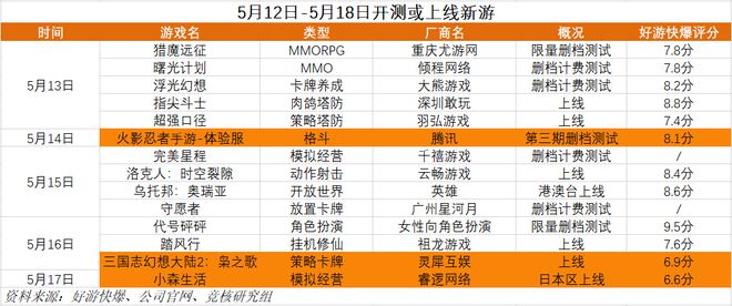 GTA6最强平替曝光前R星副总裁主导；深蓝互动向玩家致歉｜Fighting周报(图11)