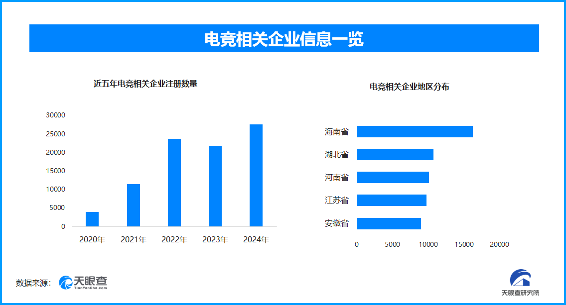 2026亚运会电竞项目揭晓 我国半年新增电竞相关企业超25万家(图1)