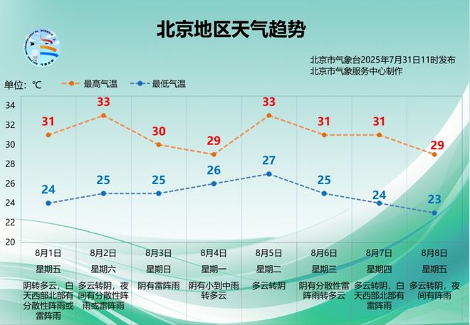 8月1日 京城事儿全知道(图2)