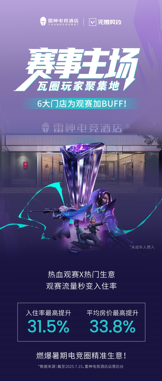 雷神电竞酒店：靠“组CP”圈粉年轻人把电竞酒店玩成社交爆款(图1)
