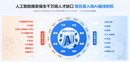传智教育黑马程序员大焕新全部课程实现AI化(图2)