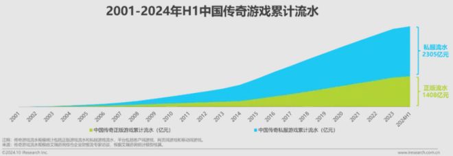 从“沙城网吧”看生态版图996传奇盒子的情怀与理想(图8)