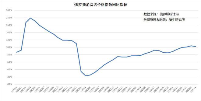 俄官方开始抛弃越打越富裕的说法警告经济形势急剧恶化的威胁(图4)