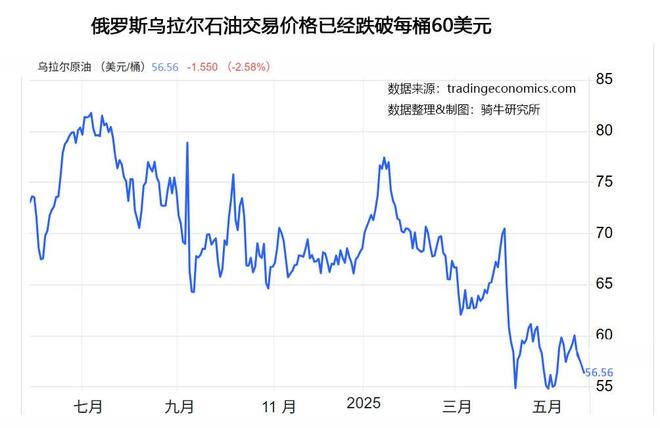 俄官方开始抛弃越打越富裕的说法警告经济形势急剧恶化的威胁(图8)