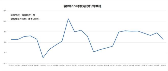 俄官方开始抛弃越打越富裕的说法警告经济形势急剧恶化的威胁(图5)
