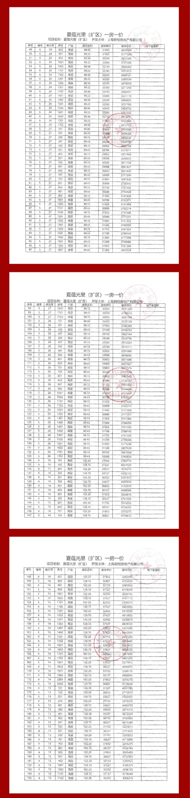 ®龙光天曜售楼处 临港龙光天曜官方发布：50万方大城(图23)