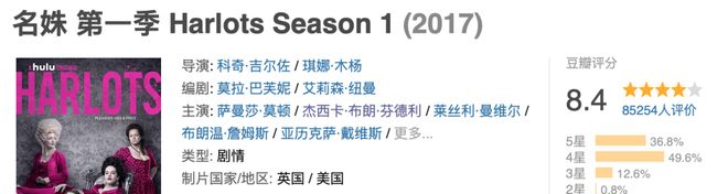 冲着颜值和尺度也要看完这5部成人剧集(图1)