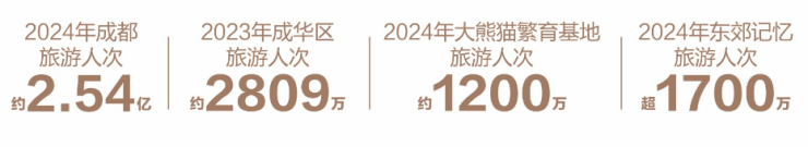 成都【k101广场】线上咨询入口_楼盘售楼处电话_项目详情_最新动态速递_最低总价_购房建议(图3)