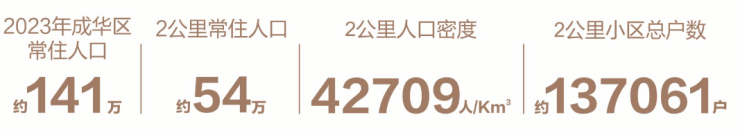成都【k101广场】线上咨询入口_楼盘售楼处电话_项目详情_最新动态速递_最低总价_购房建议(图2)