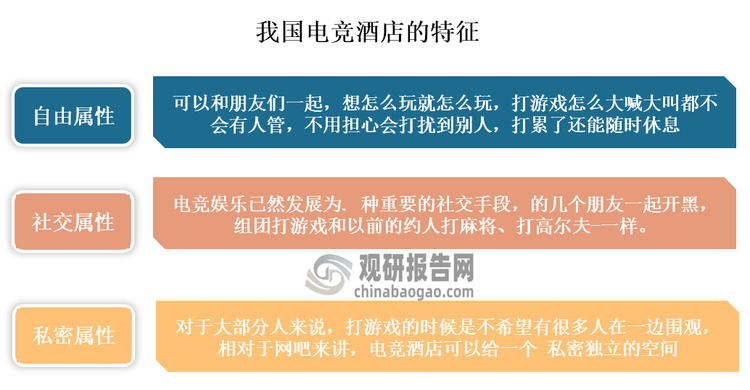 中国电竞酒店行业发展趋势分析与投资前景预测报告（2023-2030年）(图1)