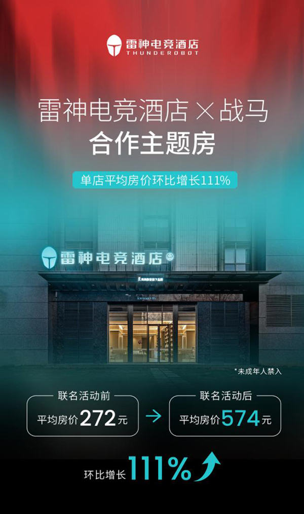 592元一晚仍抢不到房！雷神电竞酒店凭啥让年轻人“为信仰氪金”？(图2)