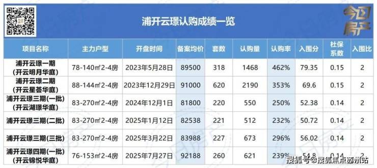 开云锦悦华庭-开云锦悦华欢迎您-楼盘详情-楼盘特色-地理位置-售楼处电话-购房指南(图2)