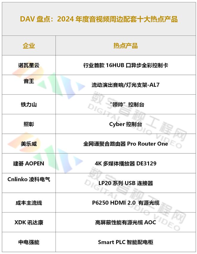 DAV盘点：2024年度音视频周边配套十大热点产品