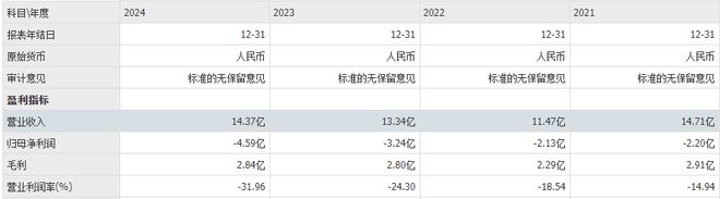绩前股价狂飙71%：七牛智能的AI突围战终于等到“拐点”？