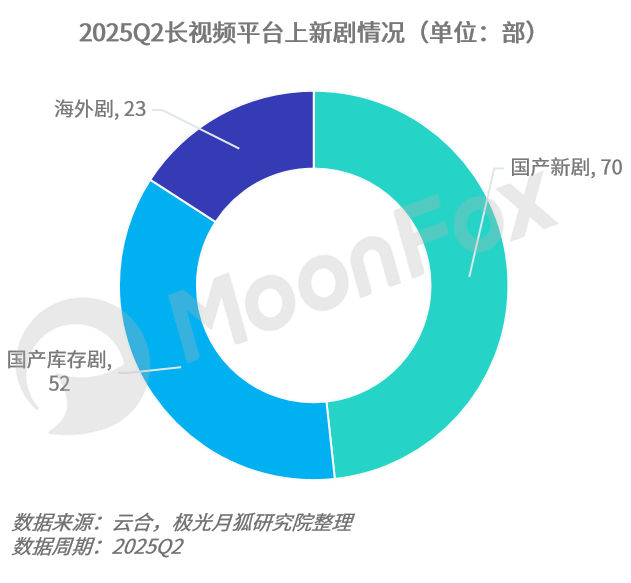 2025年Q2移动互联网行业数据研究报告(图8)