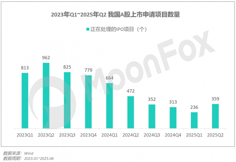 2025年Q2移动互联网行业数据研究报告(图5)