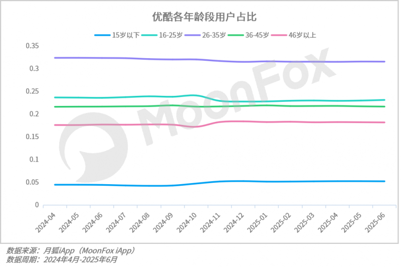 2025年Q2移动互联网行业数据研究报告(图17)