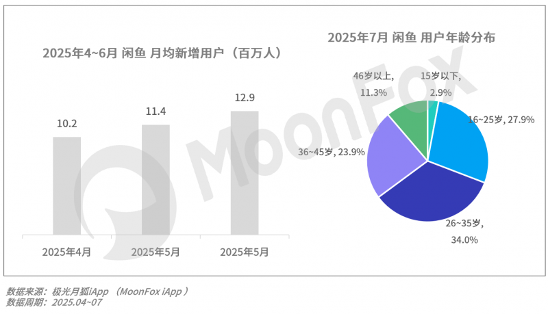 2025年Q2移动互联网行业数据研究报告(图20)