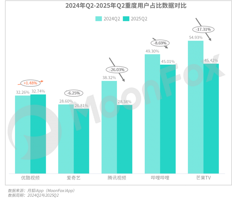 2025年Q2移动互联网行业数据研究报告(图12)