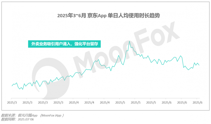 2025年Q2移动互联网行业数据研究报告(图21)
