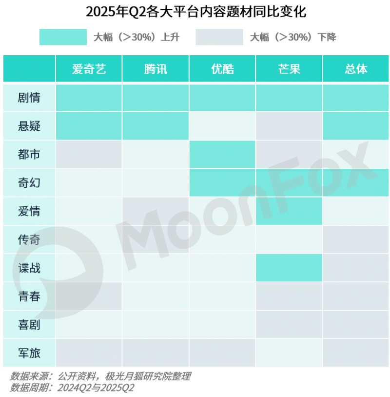 2025年Q2移动互联网行业数据研究报告(图14)