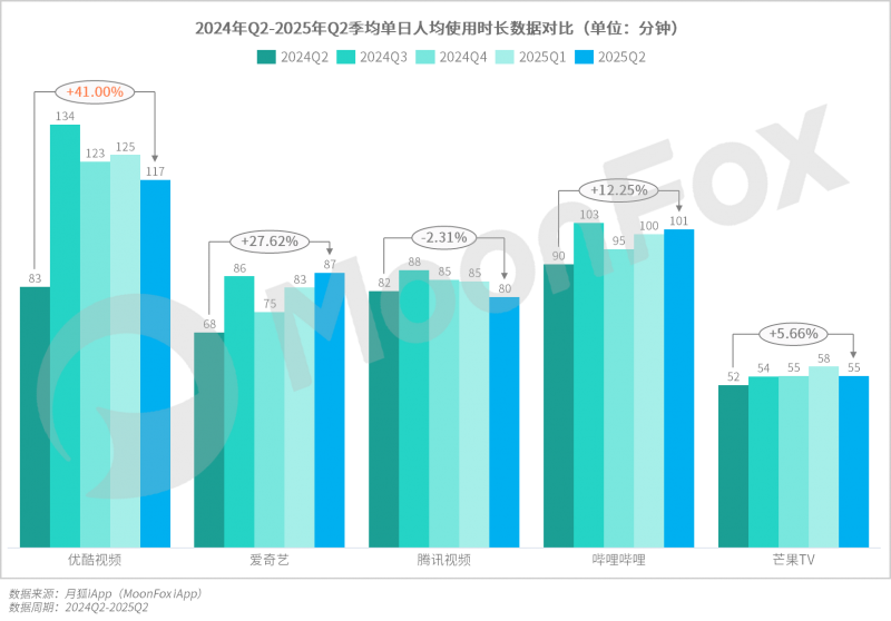 2025年Q2移动互联网行业数据研究报告(图11)